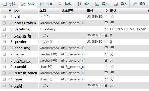 typecho_oauth_user表结构.png