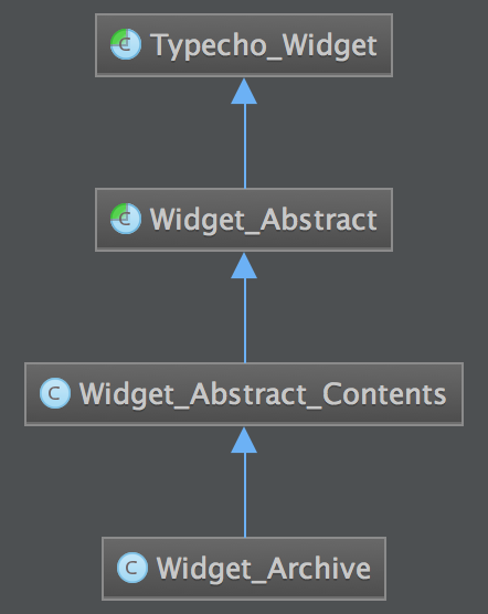 Widget_Archive类.png